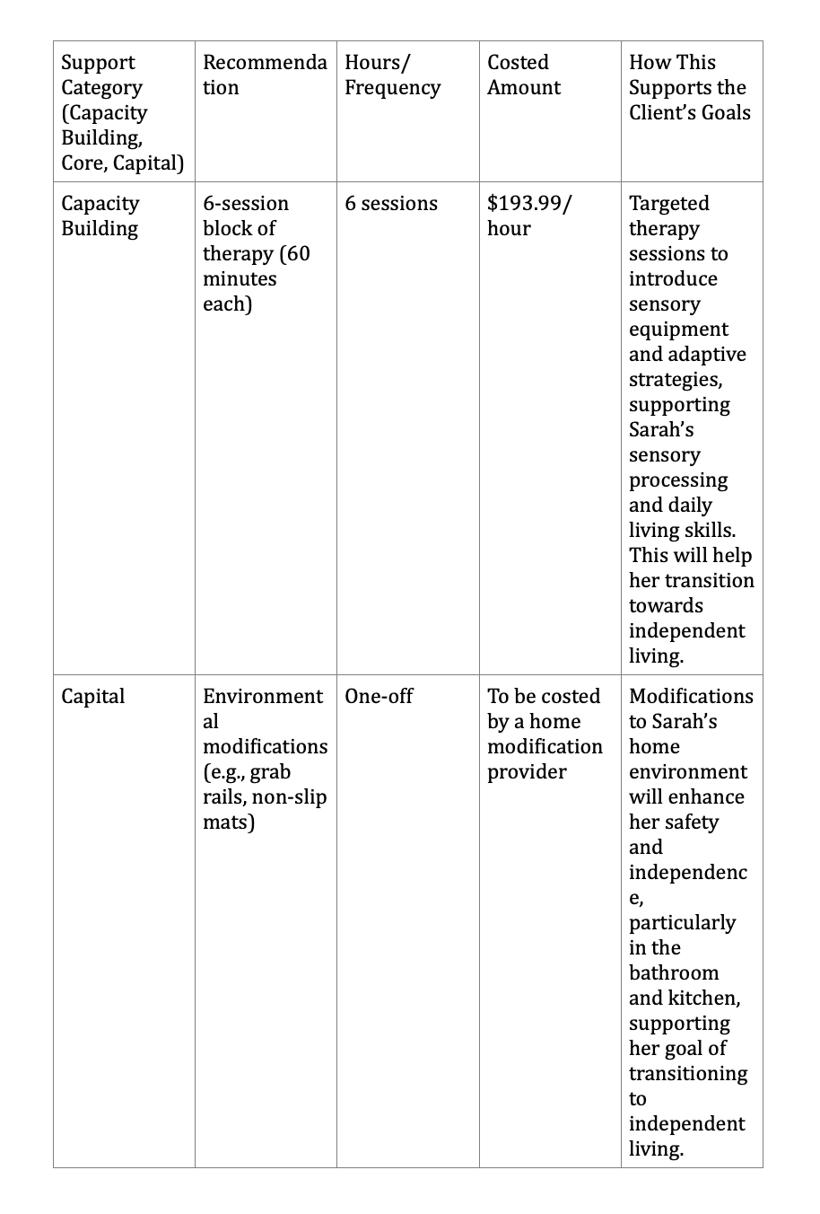 docx table three